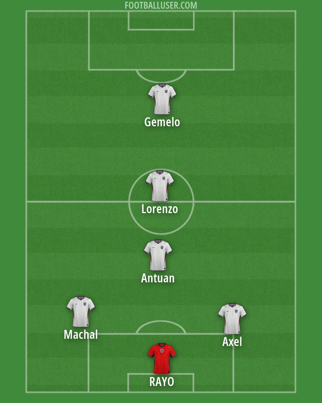 England Formation 2026