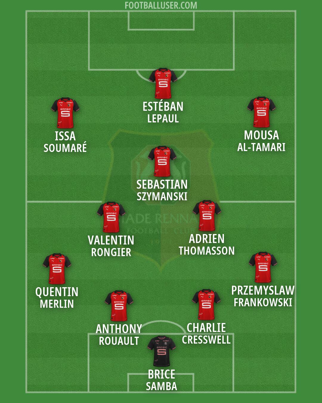 Rennes Formation 2026