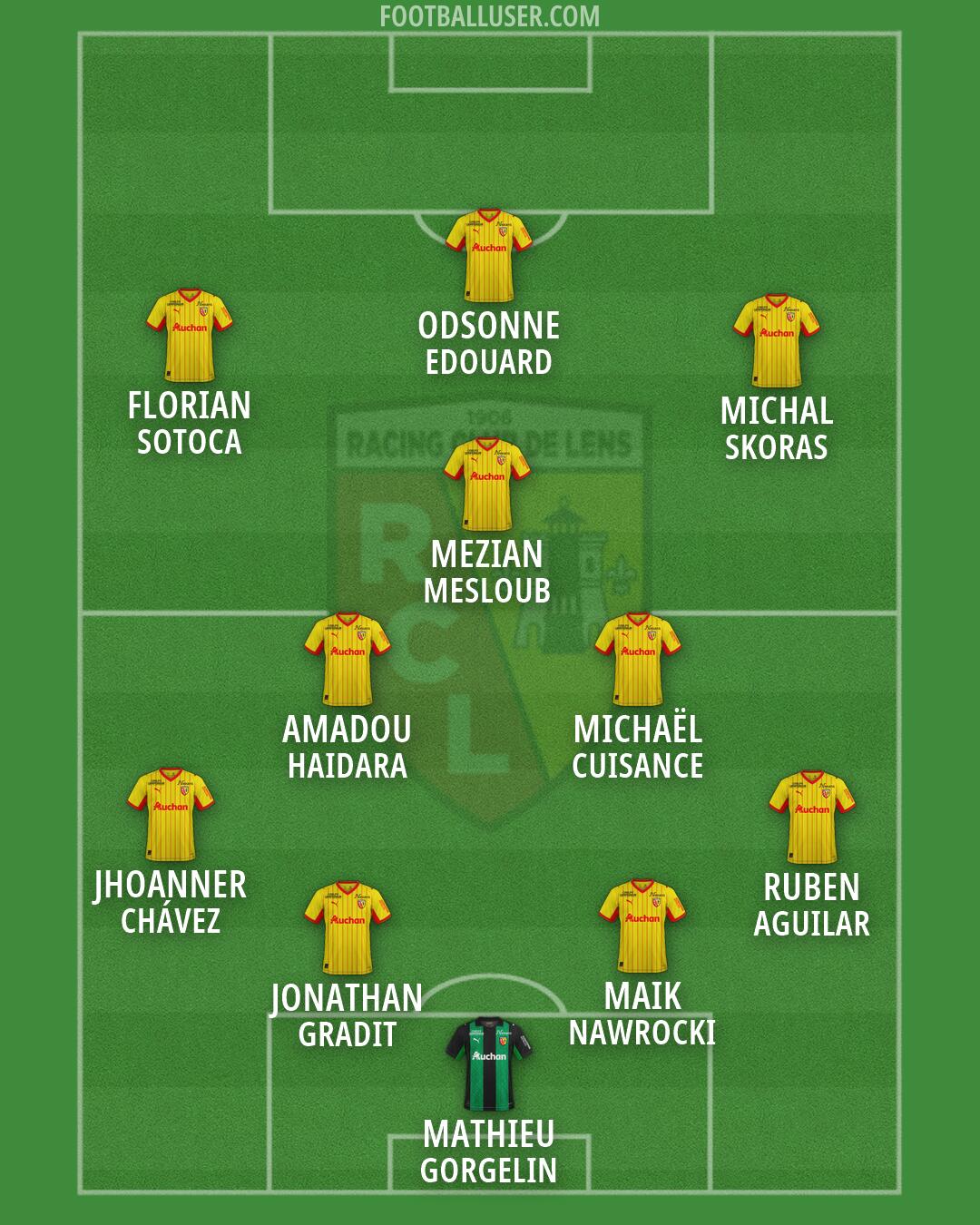 Lens Formation 2026