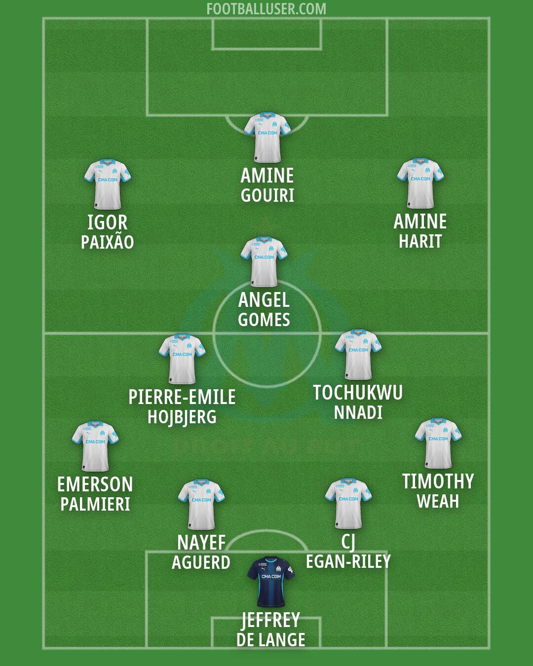 Marseille Formation 2026