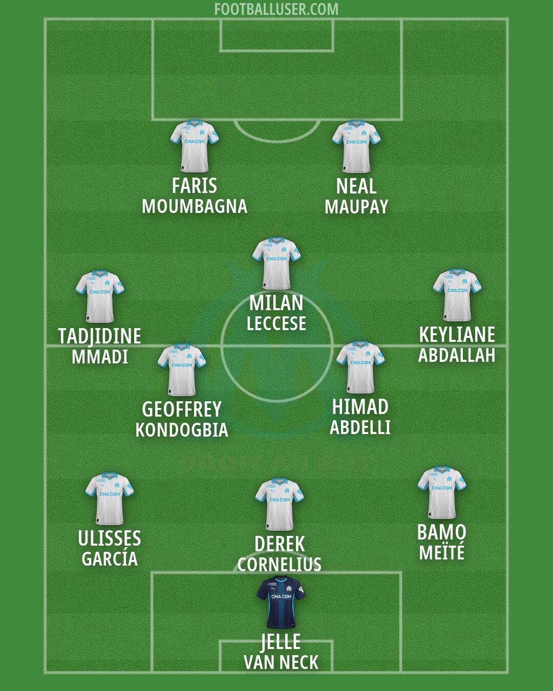 Marseille Formation 2026