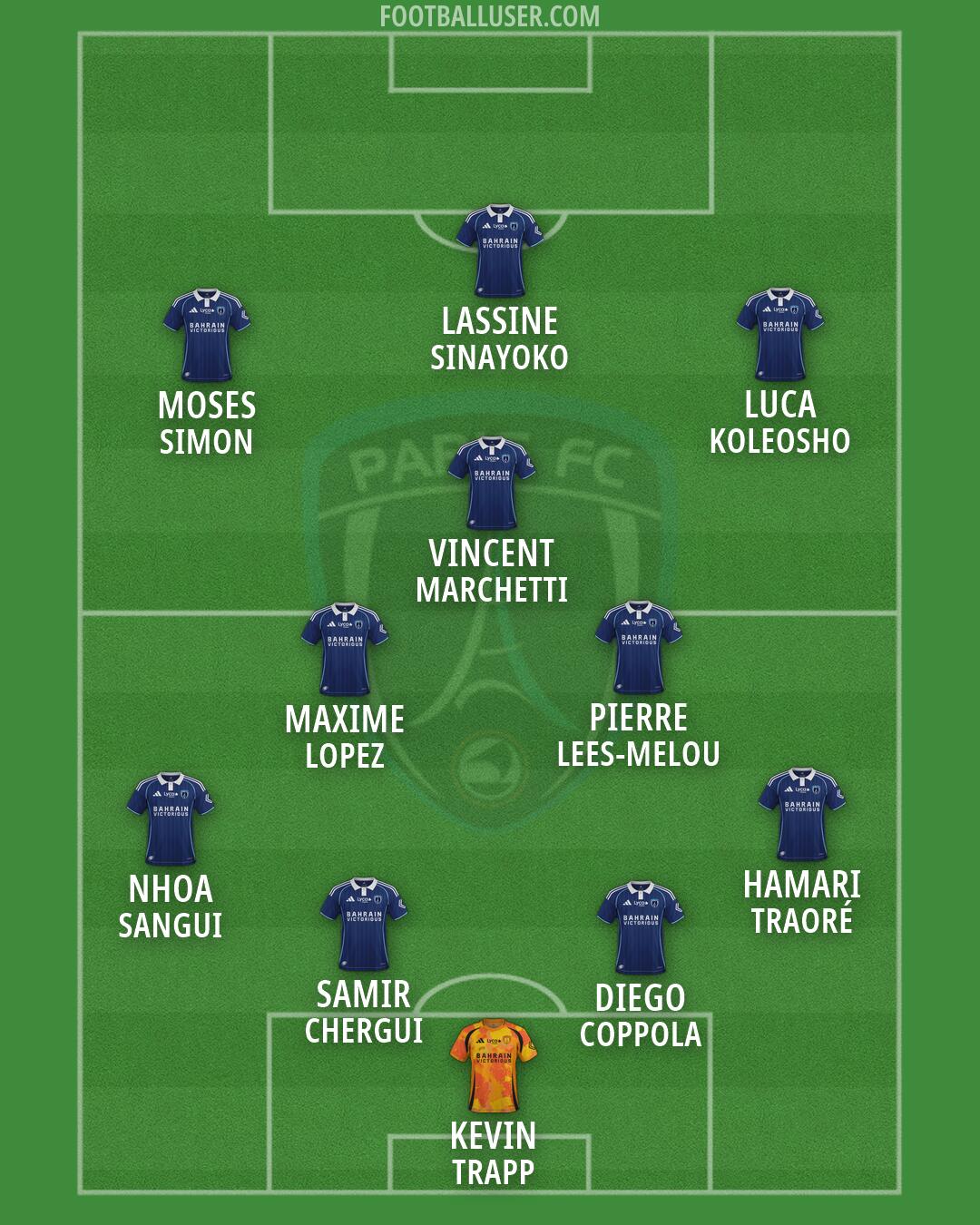 Paris FC Formation 2026