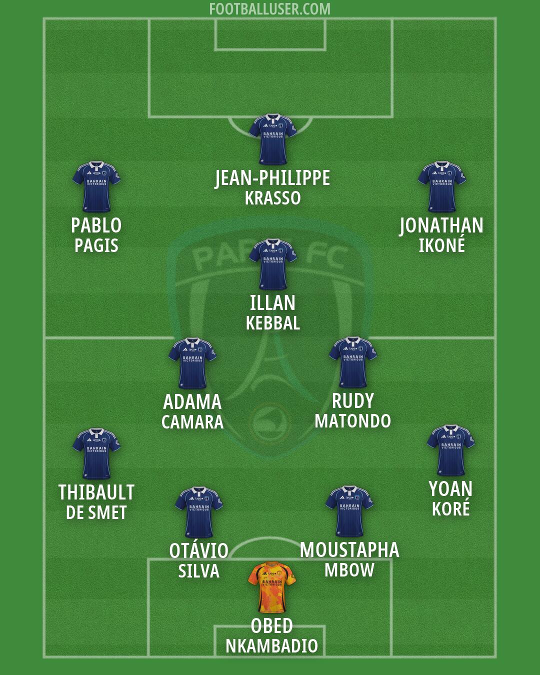 Paris FC Formation 2026