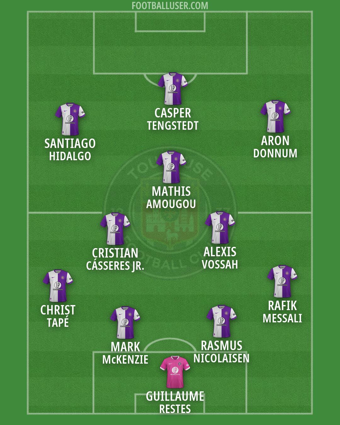 Toulouse Formation 2026