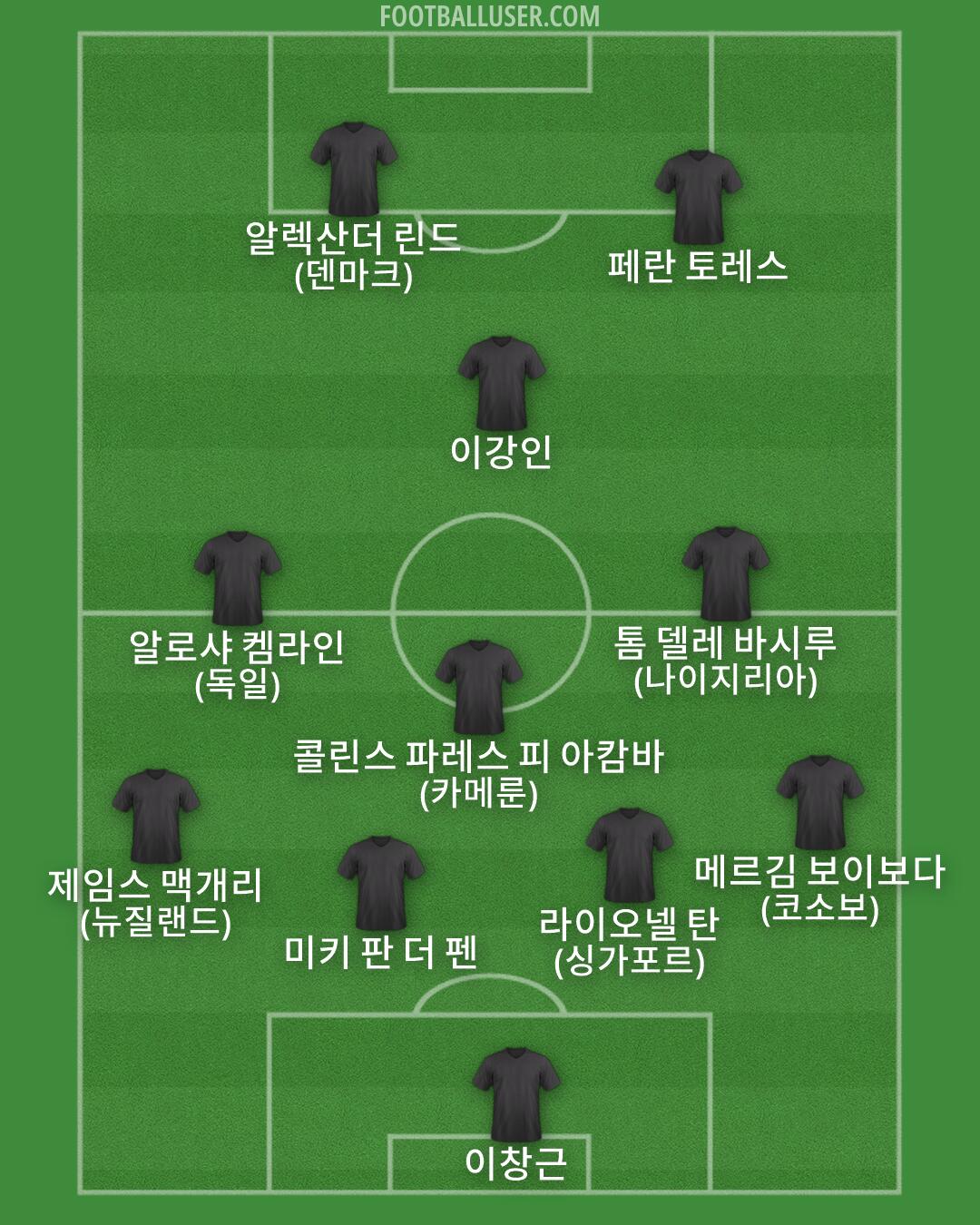 Custom Team Formation 2026