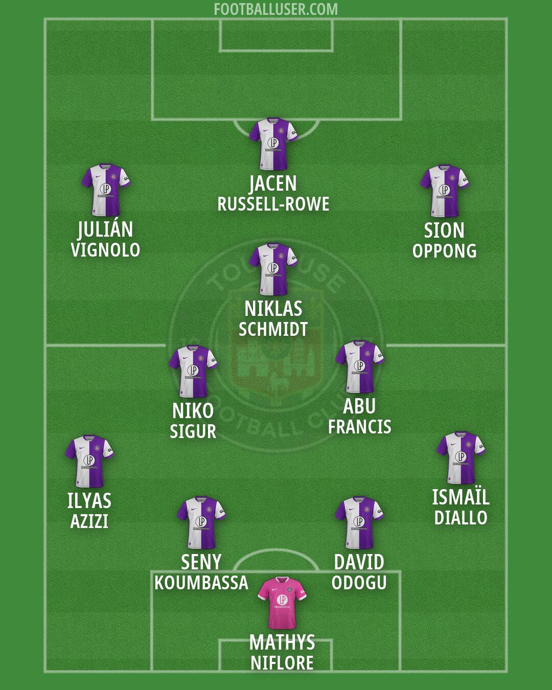 Toulouse Formation 2026