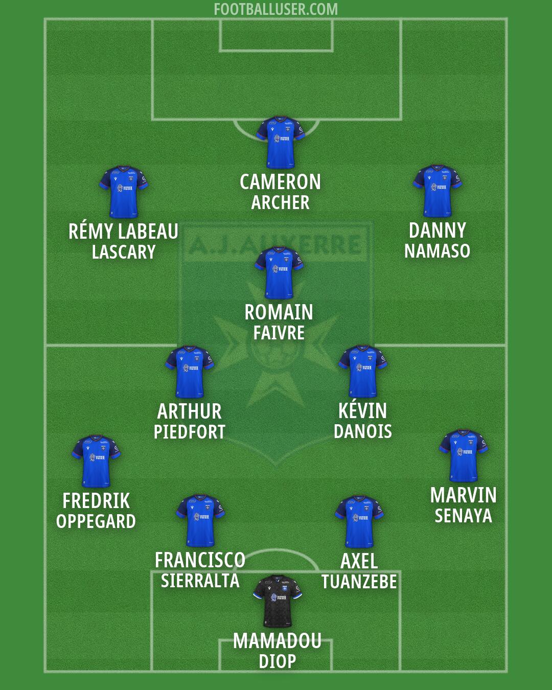 Auxerre Formation 2026