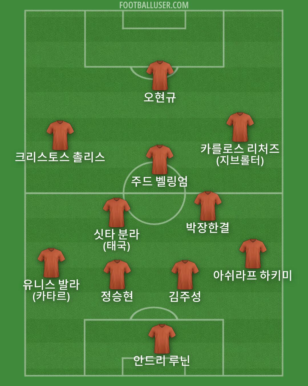 Custom Team Formation 2026
