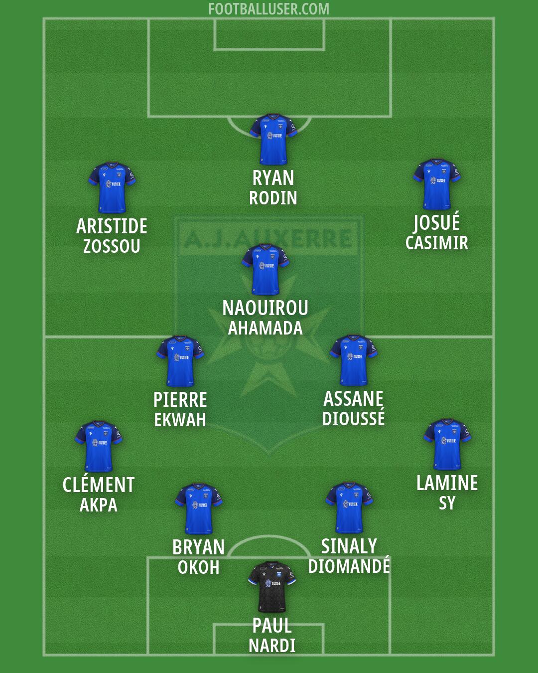 Auxerre Formation 2026
