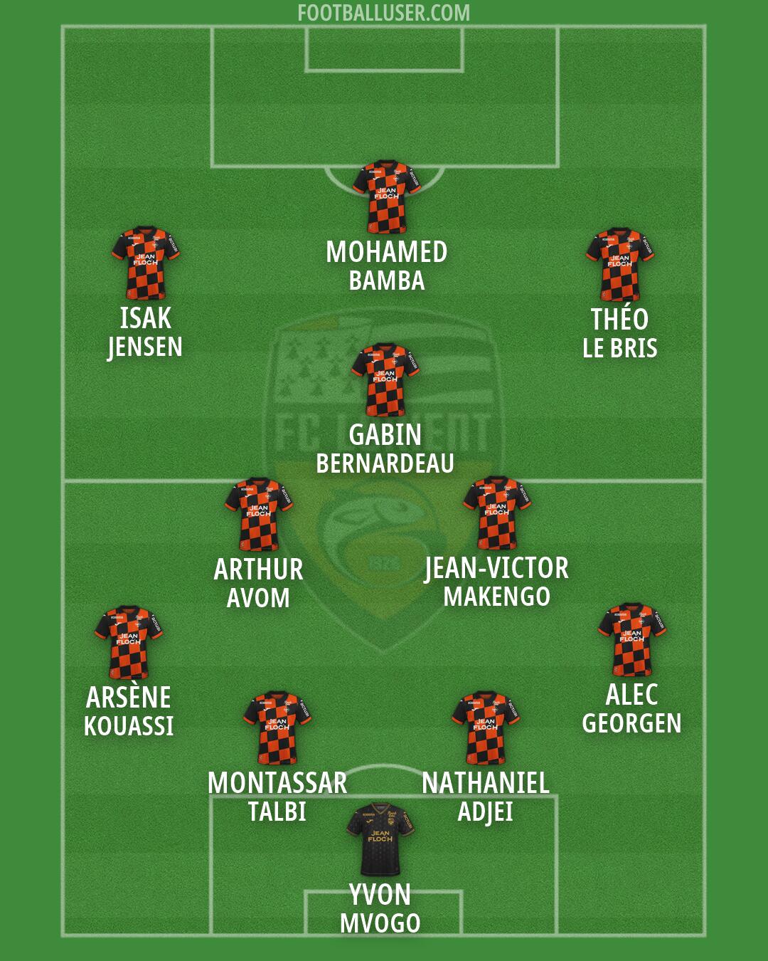 Lorient Formation 2026