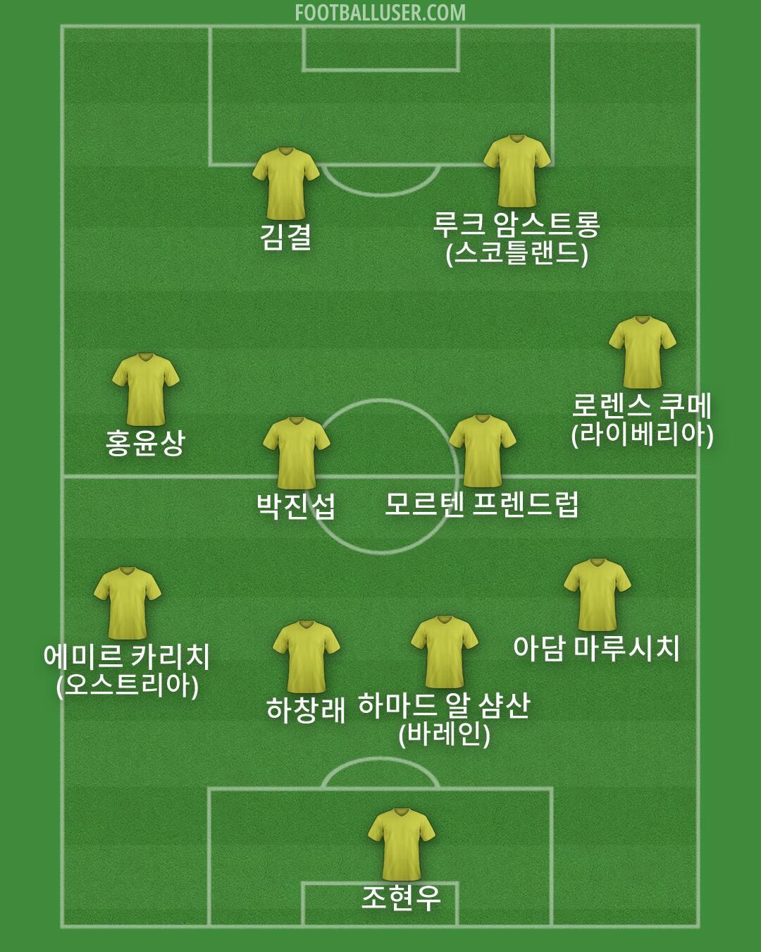 Custom Team Formation 2026