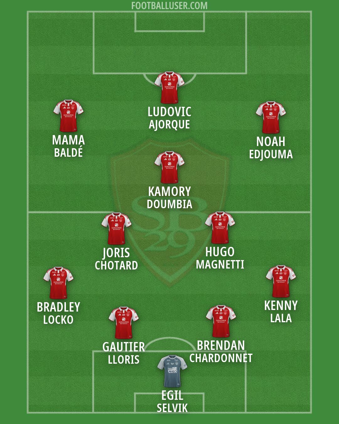 Brest Formation 2026