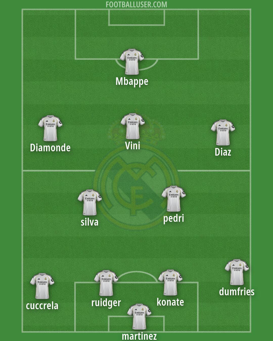 Real Madrid Formation 2026