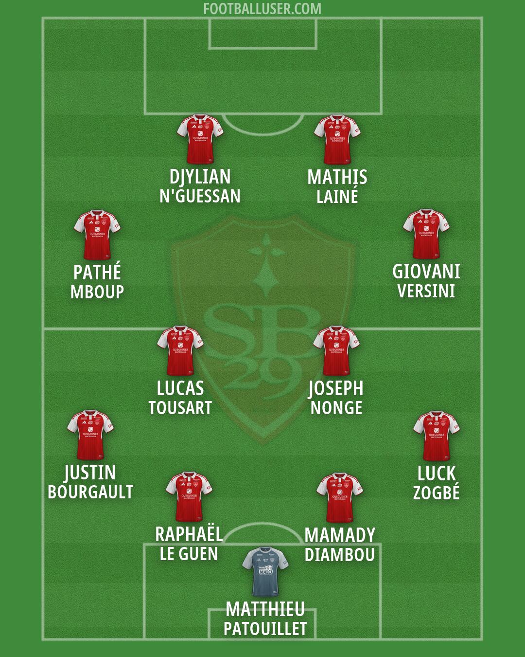 Brest Formation 2026