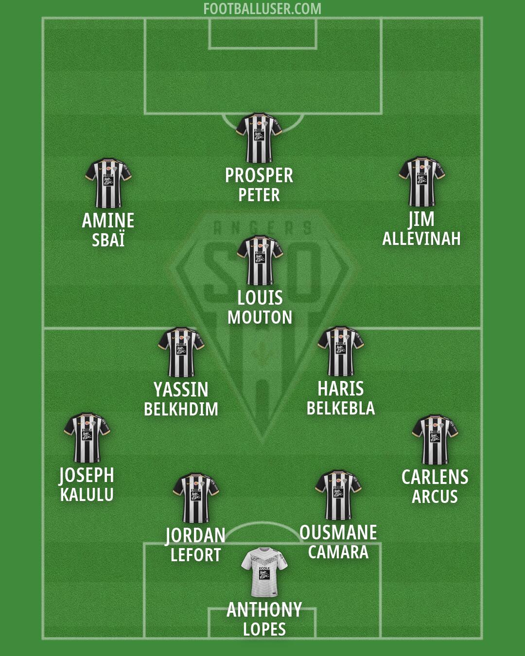 Angers Formation 2026