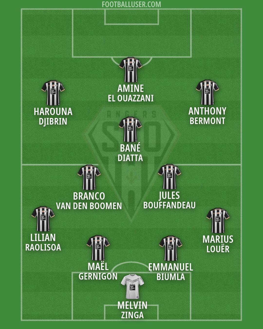 Angers Formation 2026