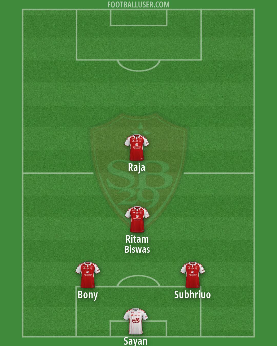 Brest Formation 2026