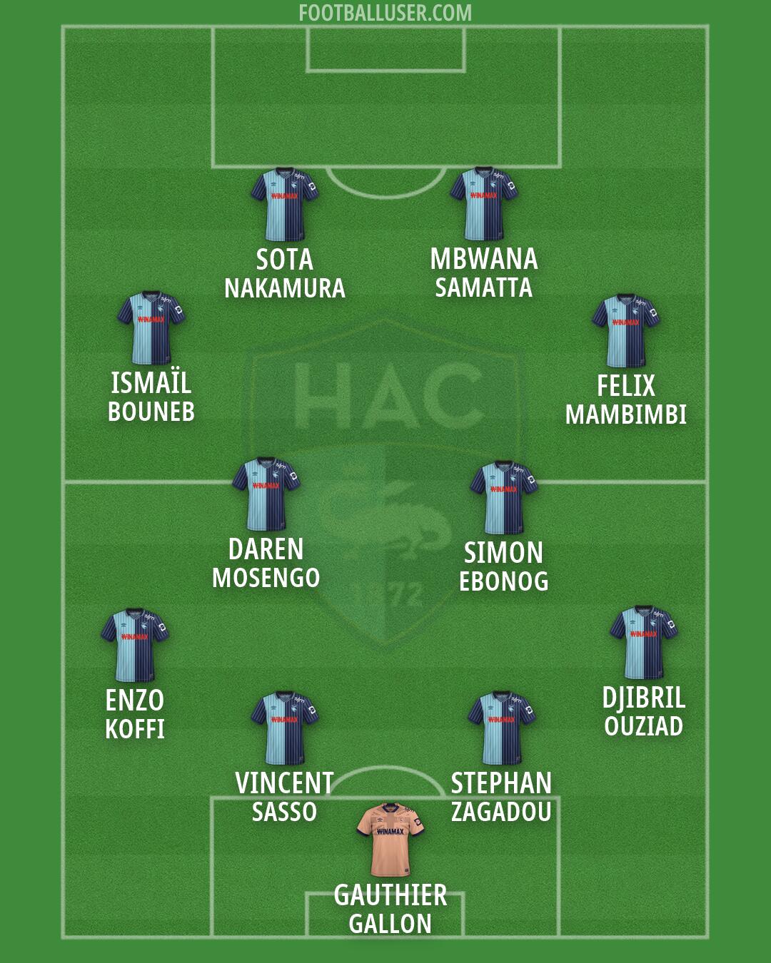 Havre AC Formation 2026