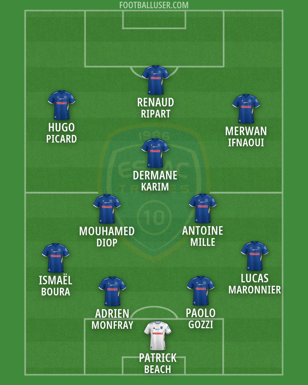 Troyes Formation 2026