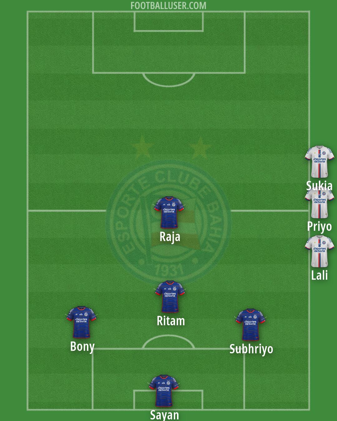 Bahia Formation 2026
