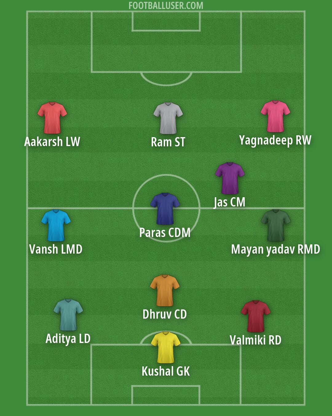 Custom Team Formation 2026
