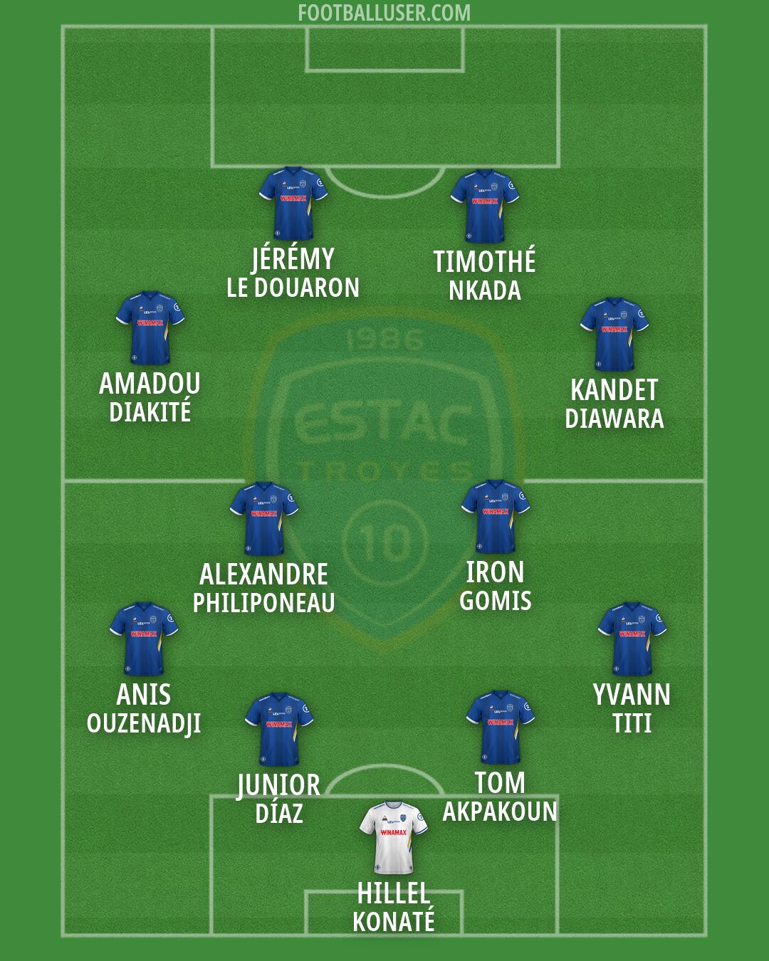 Troyes Formation 2026