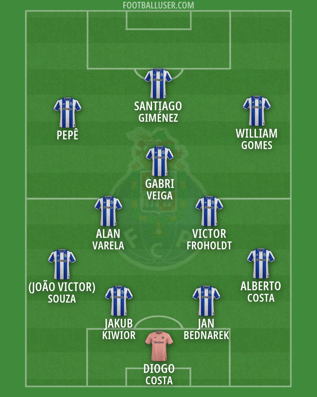 FC Porto Formation 2026