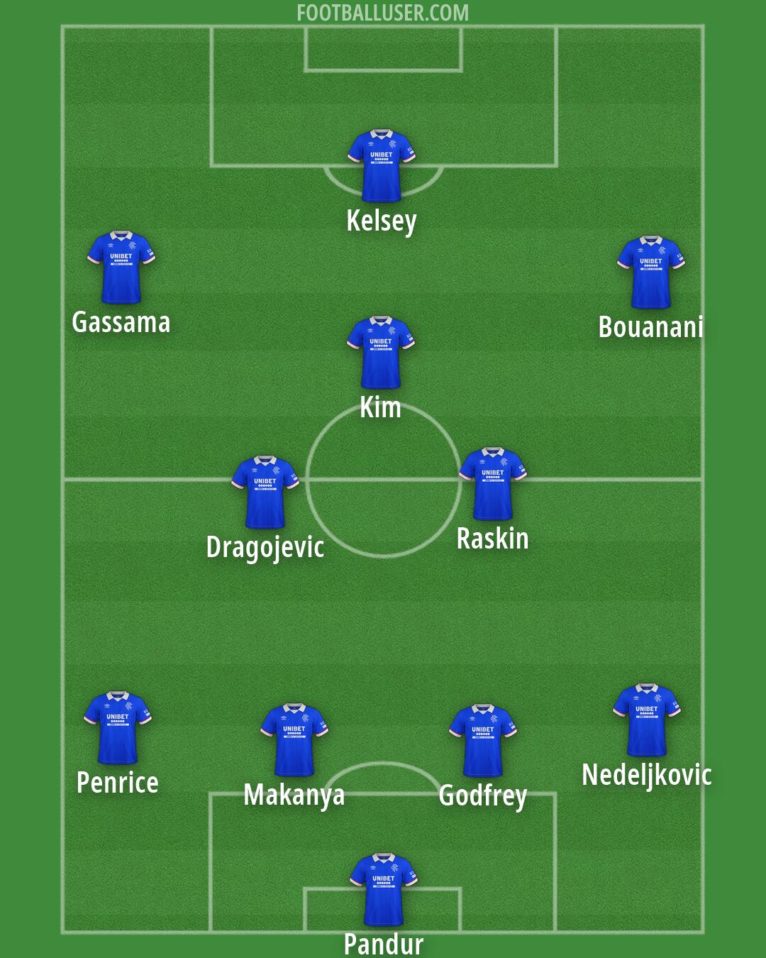 Rangers Formation 2026