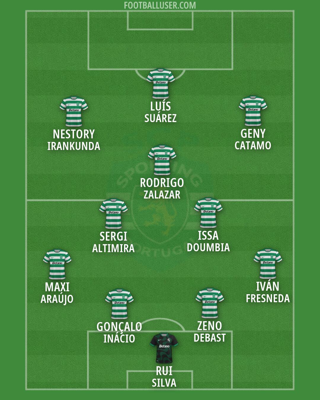 Sporting CP Formation 2026