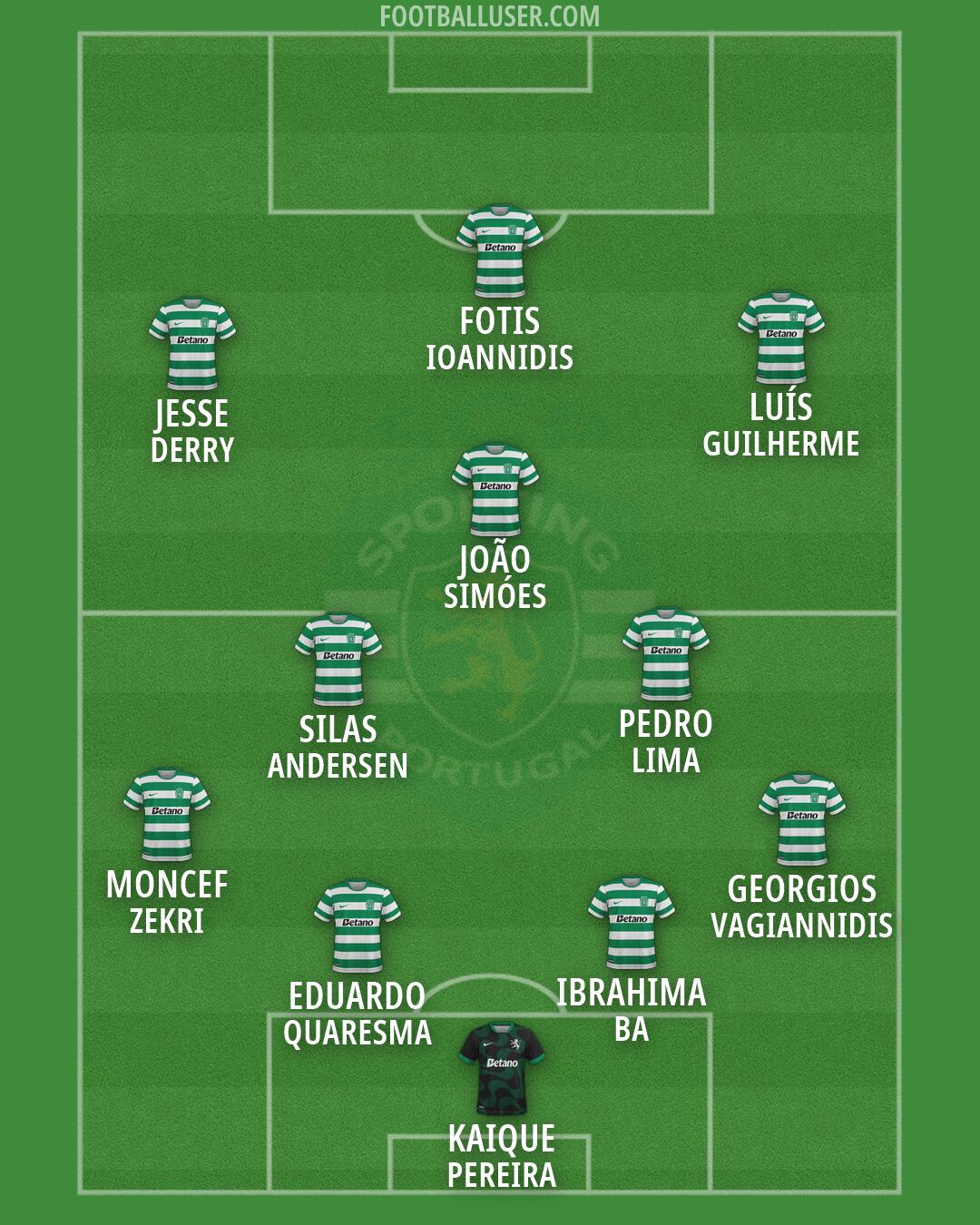 Sporting CP Formation 2026