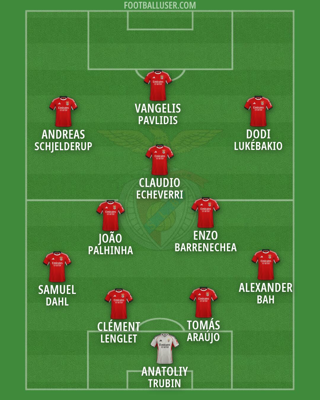 SL Benfica Formation 2026