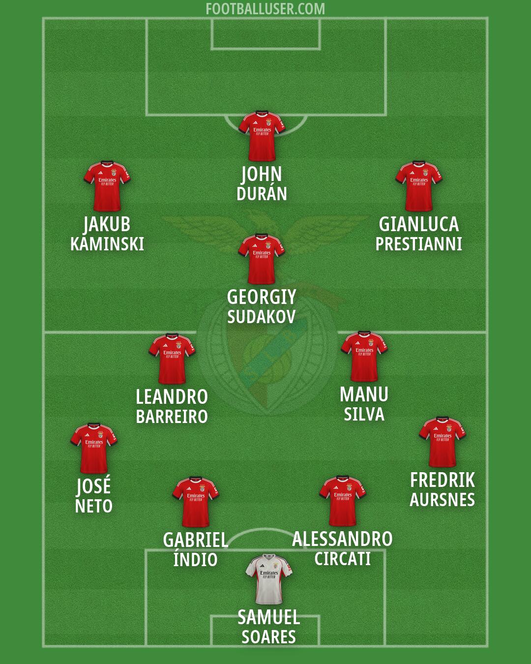 SL Benfica Formation 2026