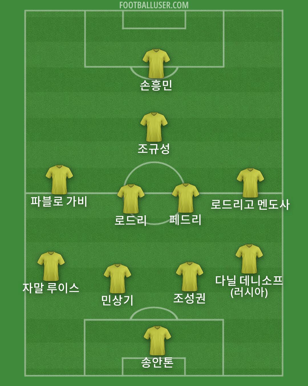 Custom Team Formation 2026