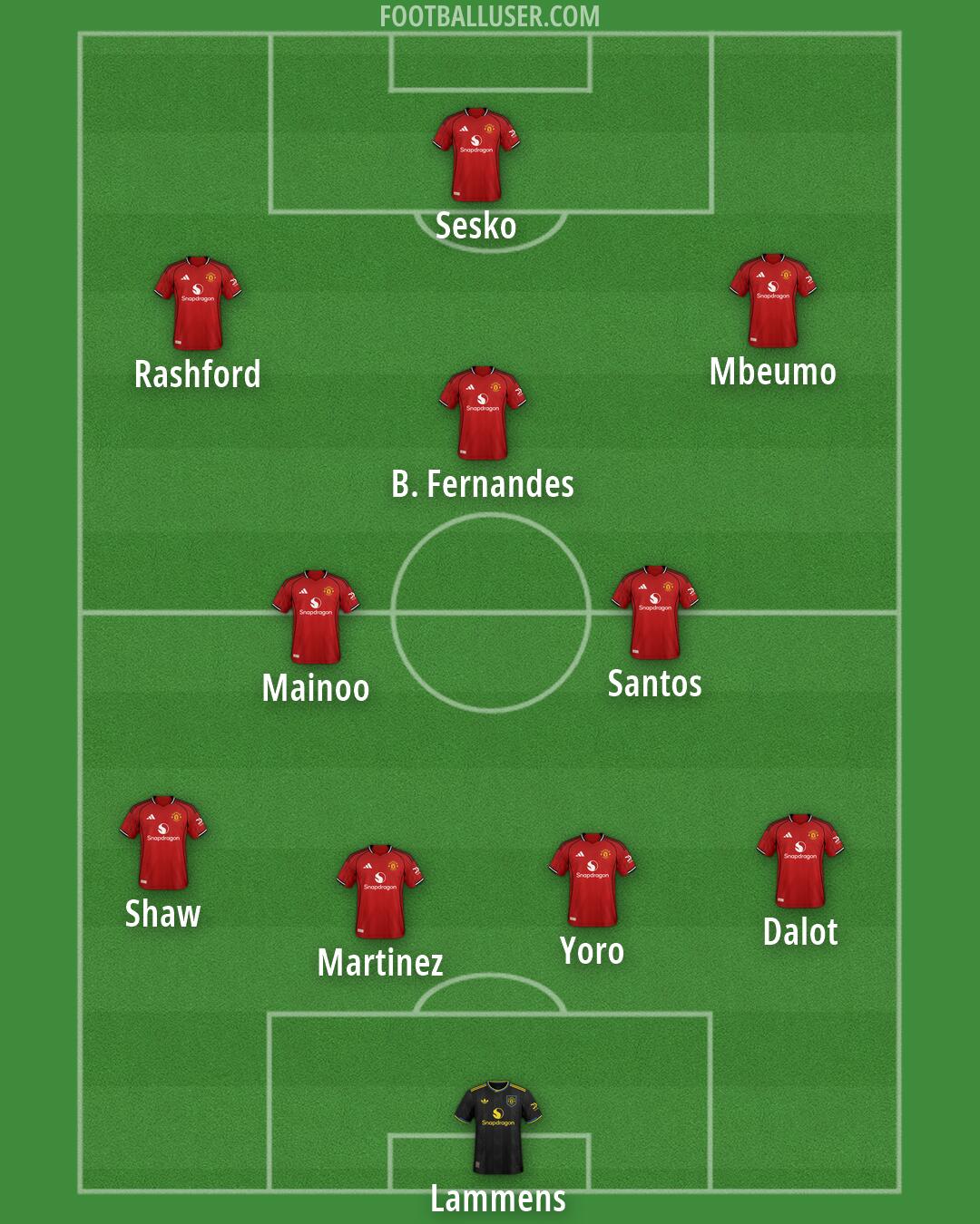 Man Utd Formation 2026