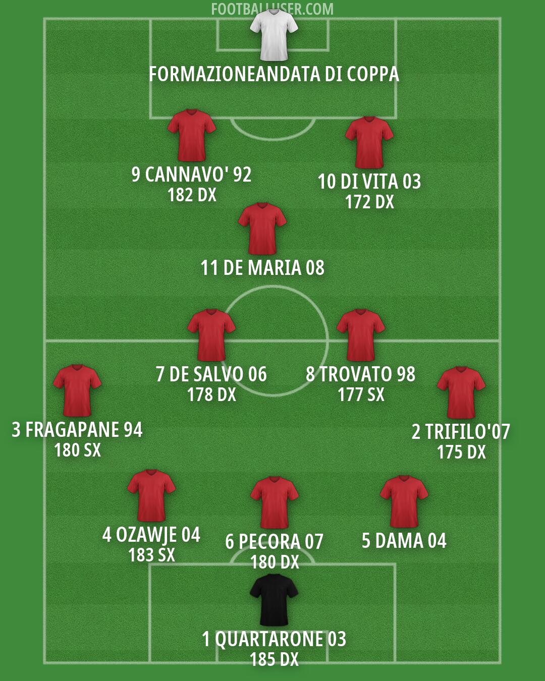 Custom Team Formation 2026