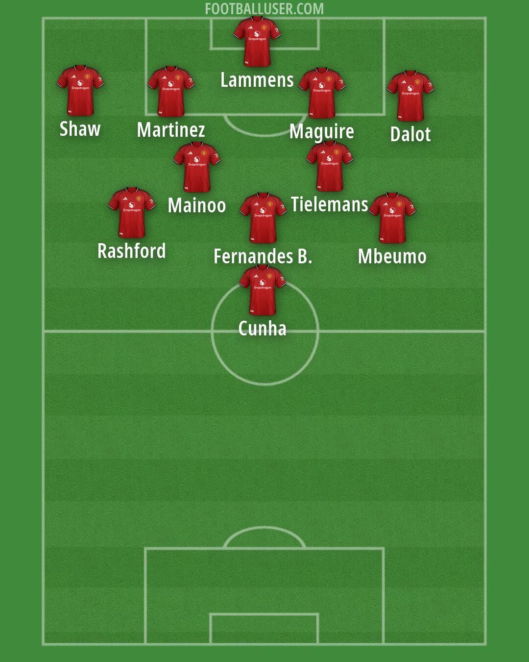 Man Utd Formation 2026