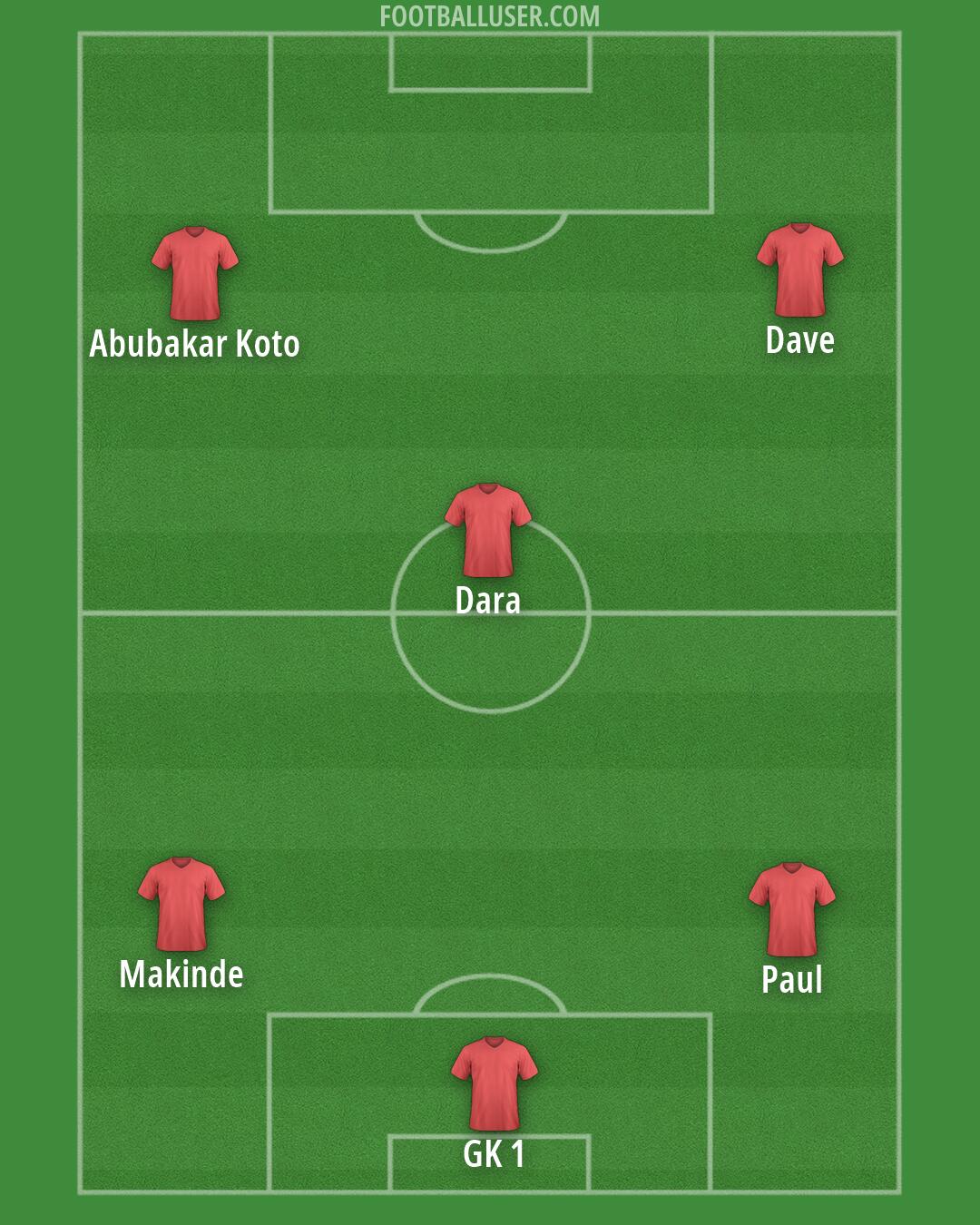 Custom Team Formation 2026