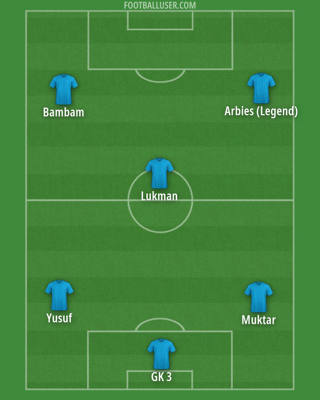 Custom Team Formation 2026