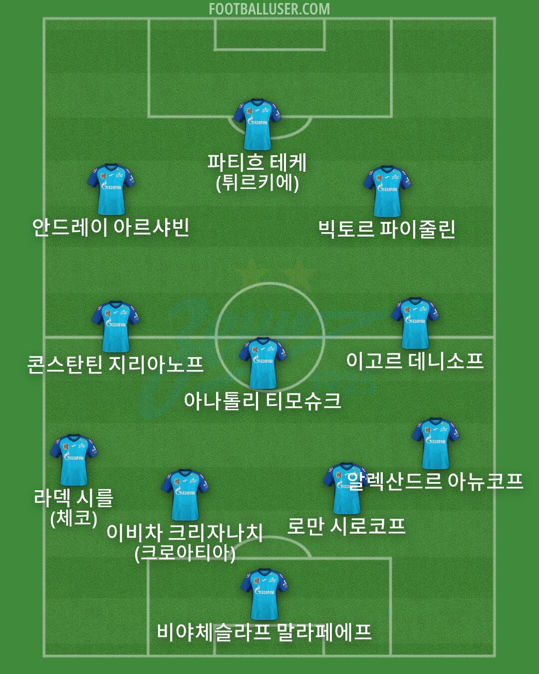 Zenit Formation 2026