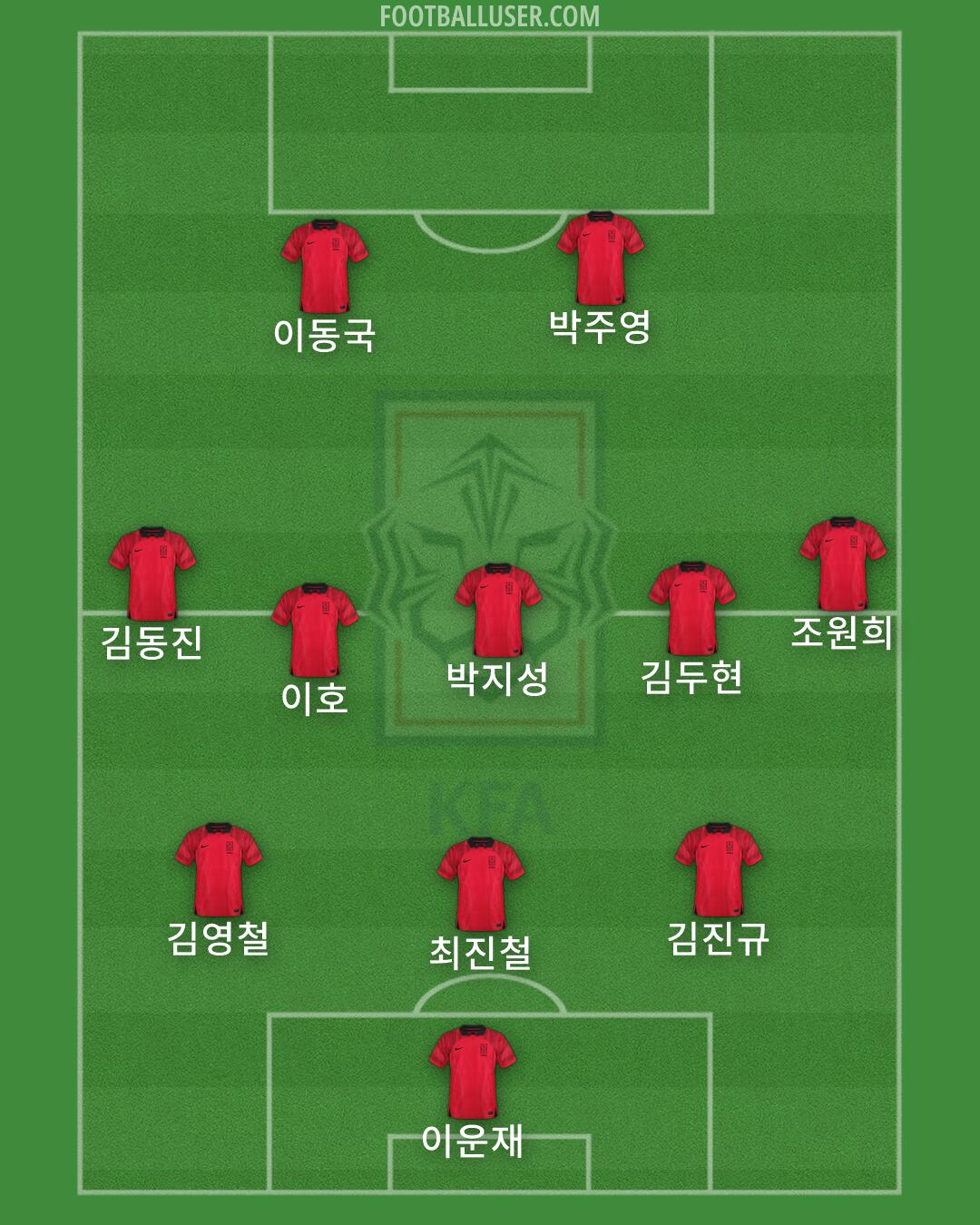 South Korea Formation 2026