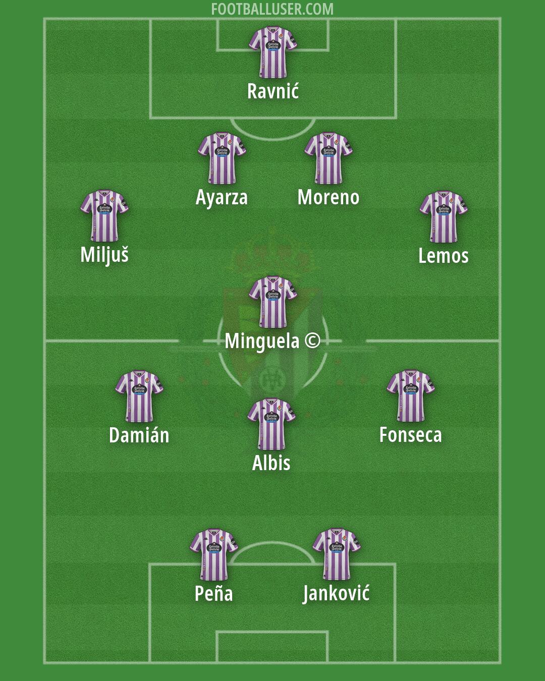 Real Valladolid Formation 2026