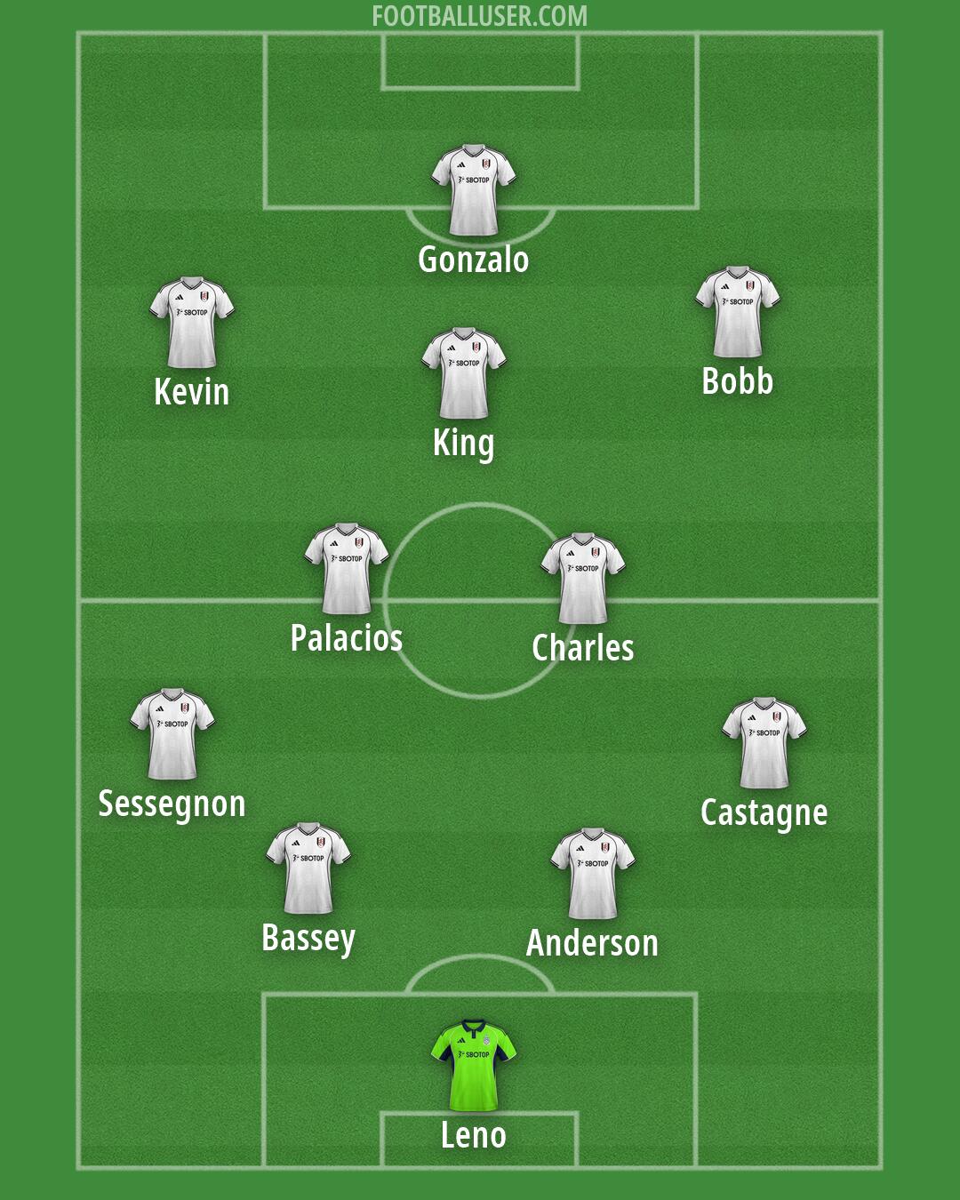 Fulham Formation 2026