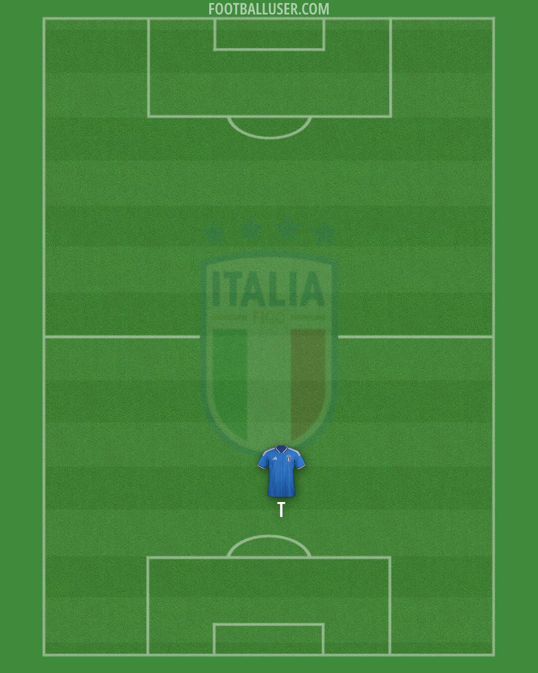 Italy Formation 2026