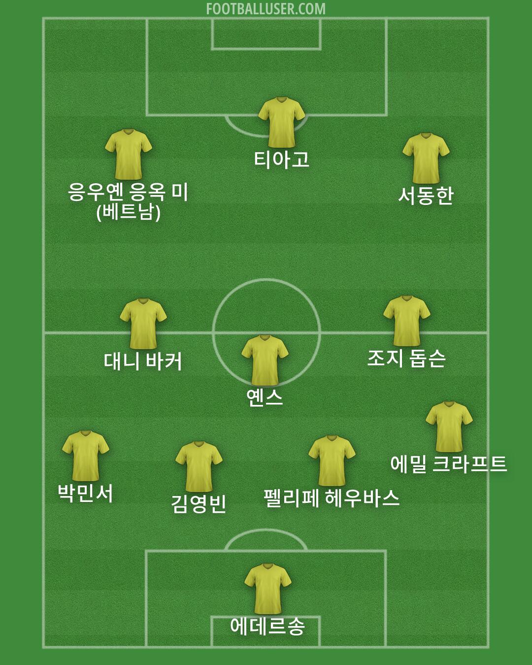 Custom Team Formation 2026