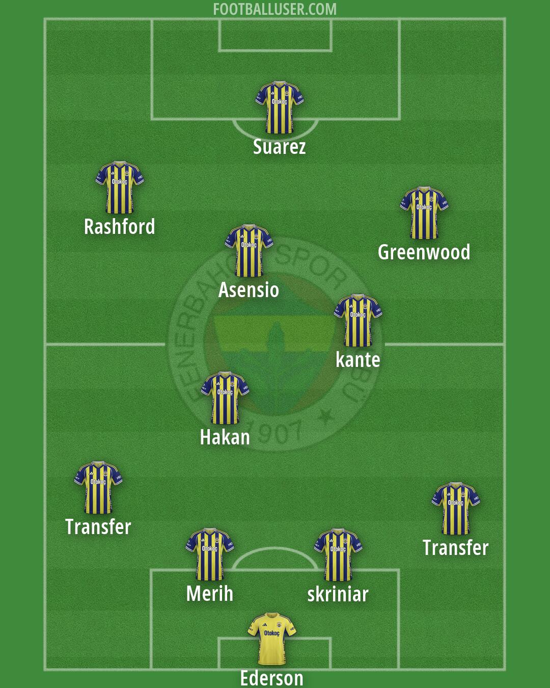 Fenerbahçe Formation 2026