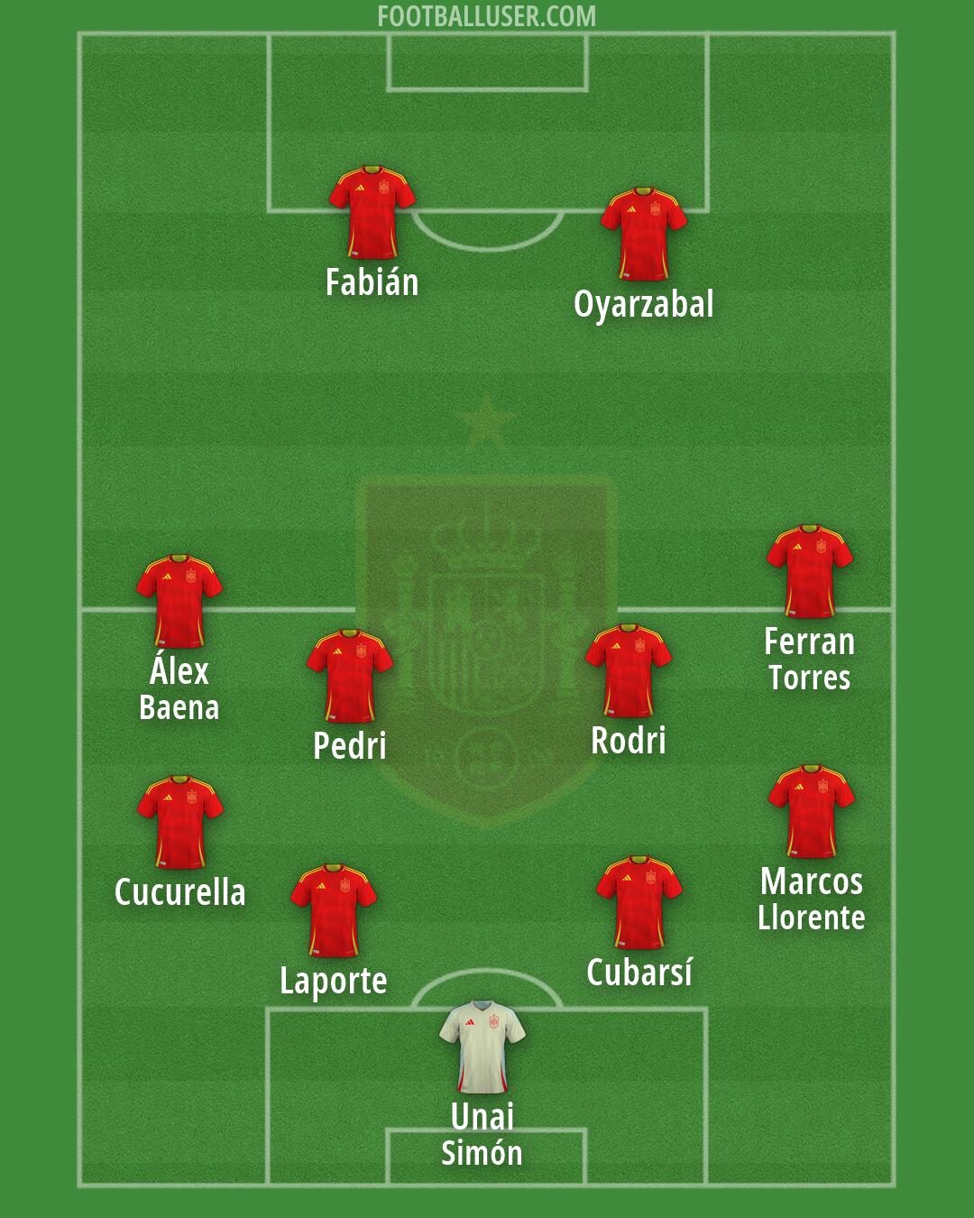 Spain Formation 2026
