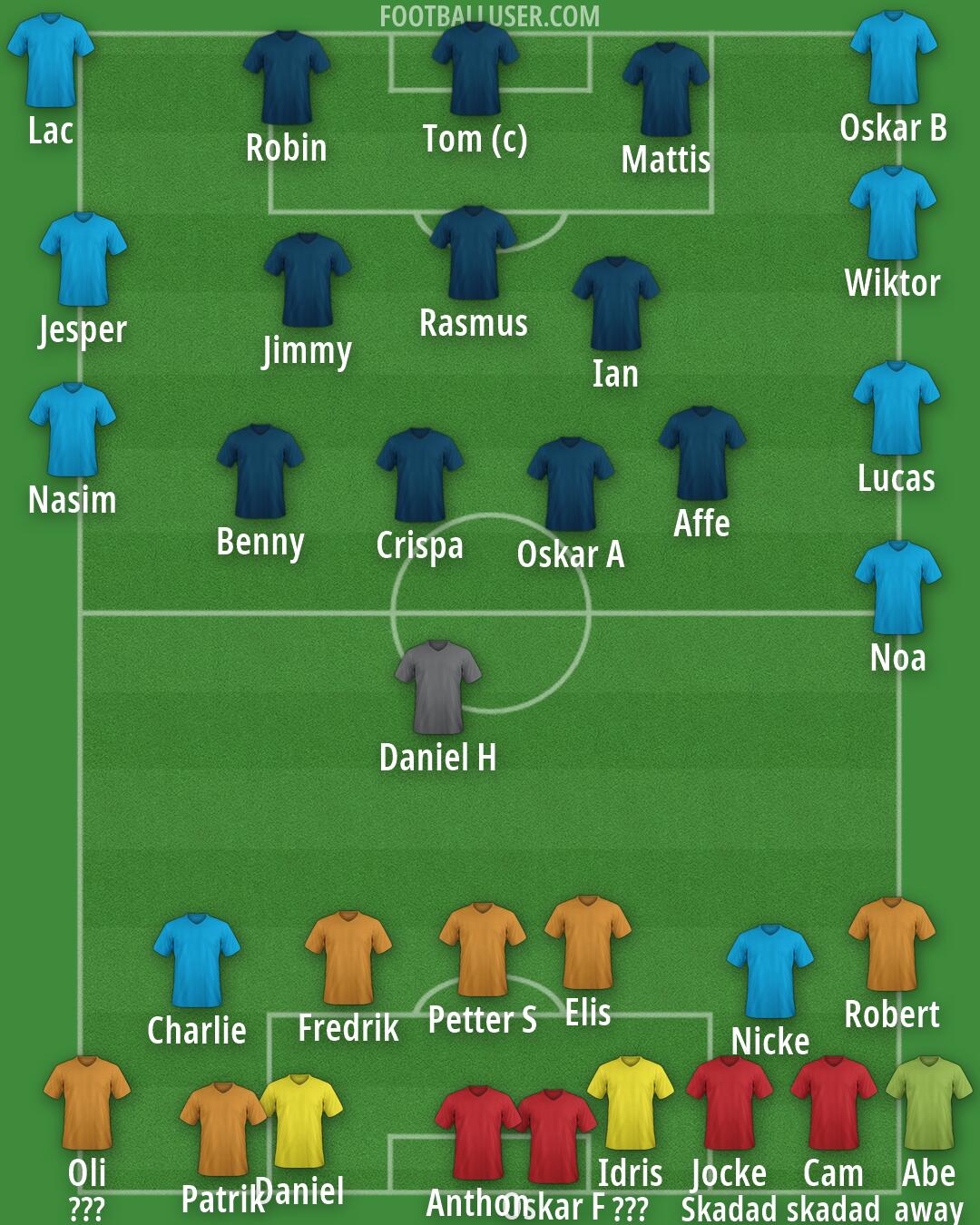 Real Madrid Formation 2026