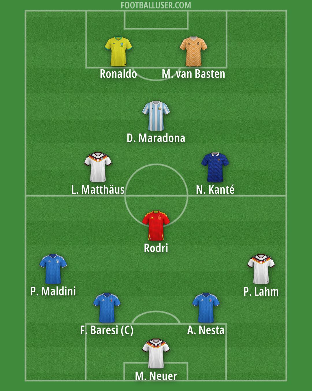 Custom Team Formation 2026