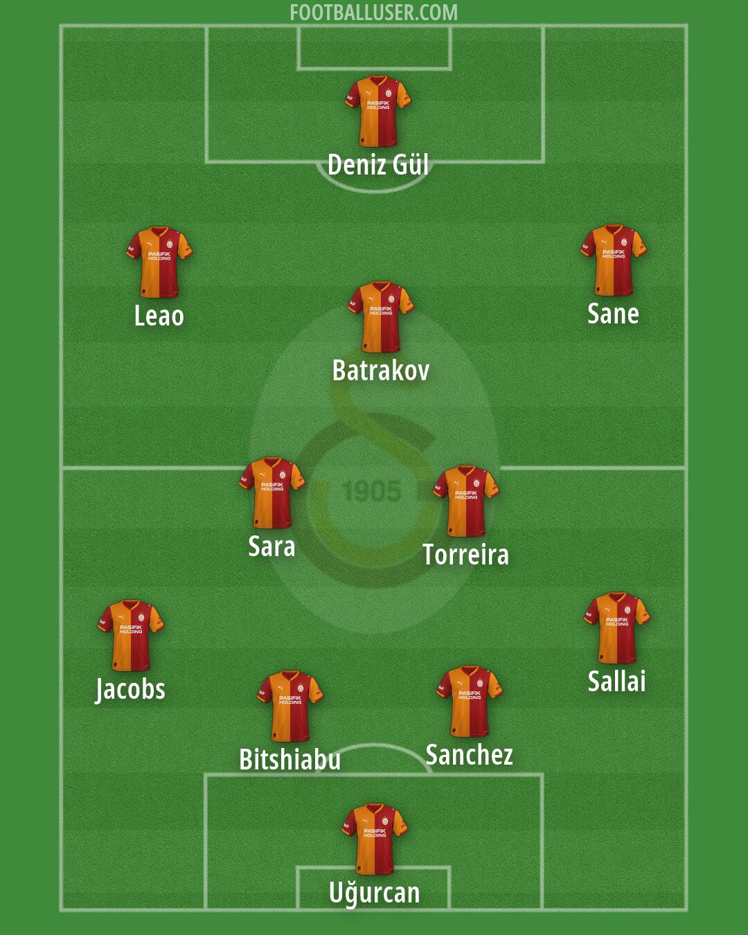 Galatasaray Formation 2026