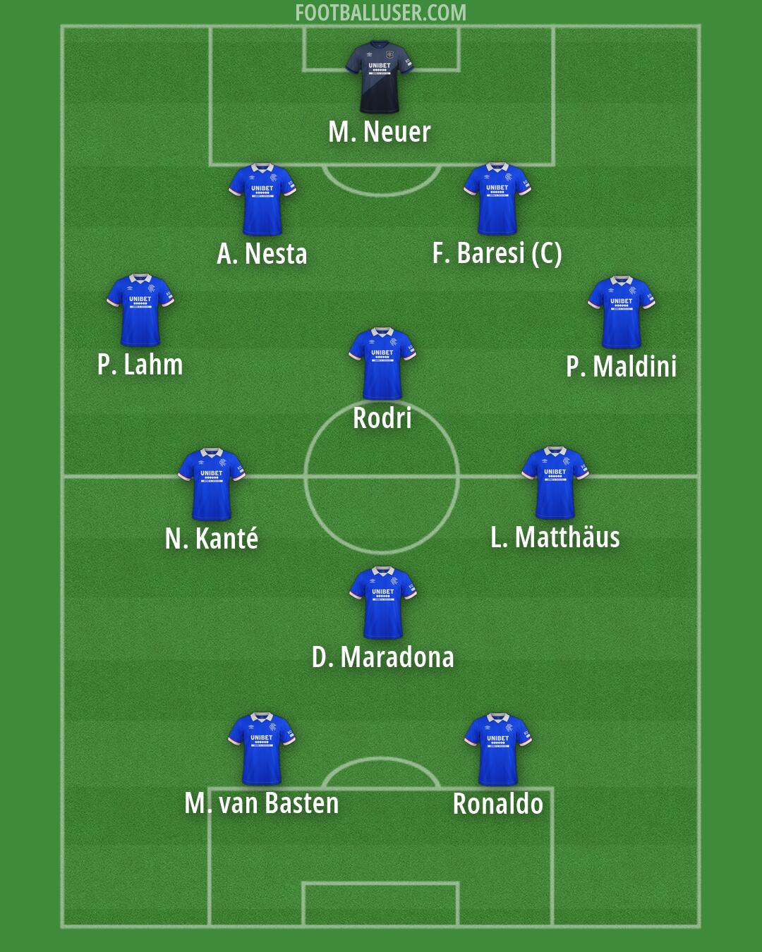 Rangers Formation 2026